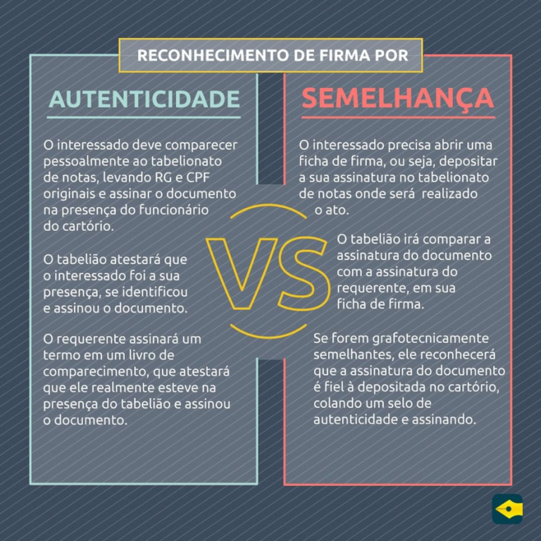 DIFERENÇA ENTRE OS RECONHECIMENTOS DE FIRMA - Aldeia Tabelionato