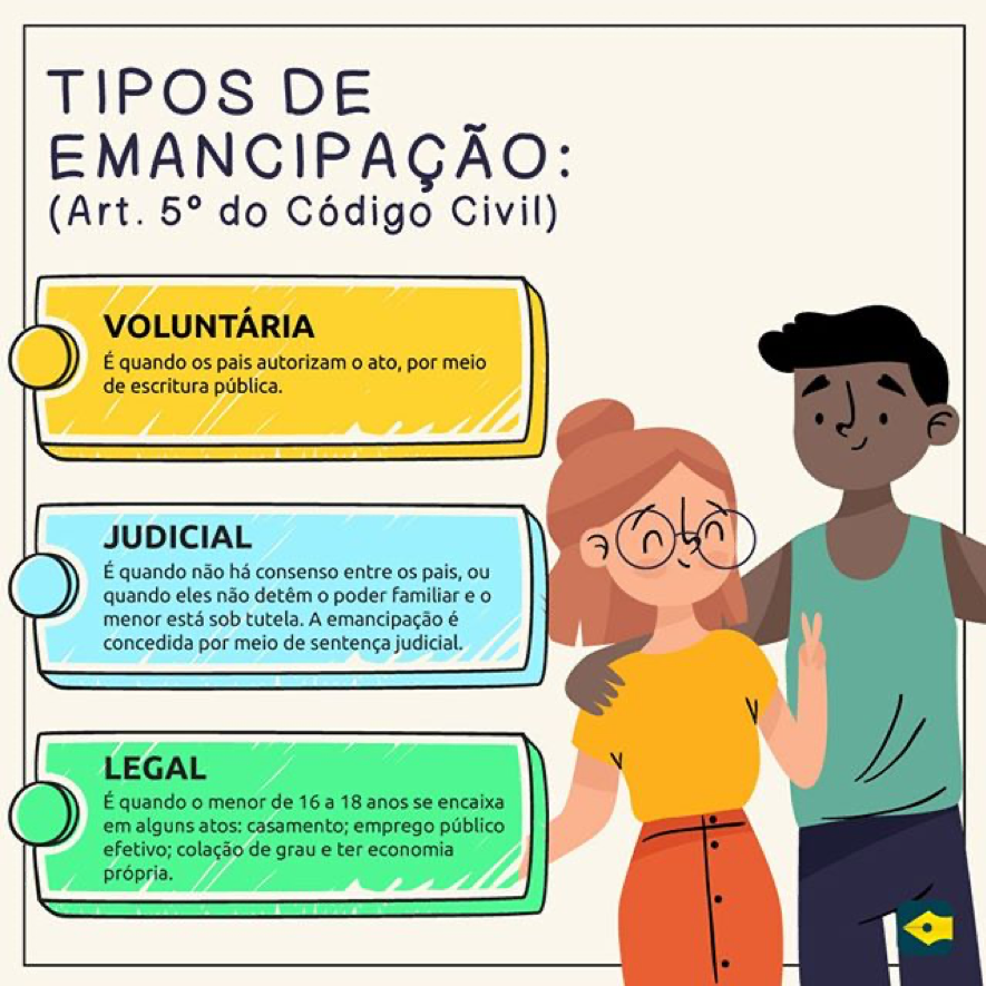 Emancipação (Direito Civil) - Resumo Completo - Atualizado - lei